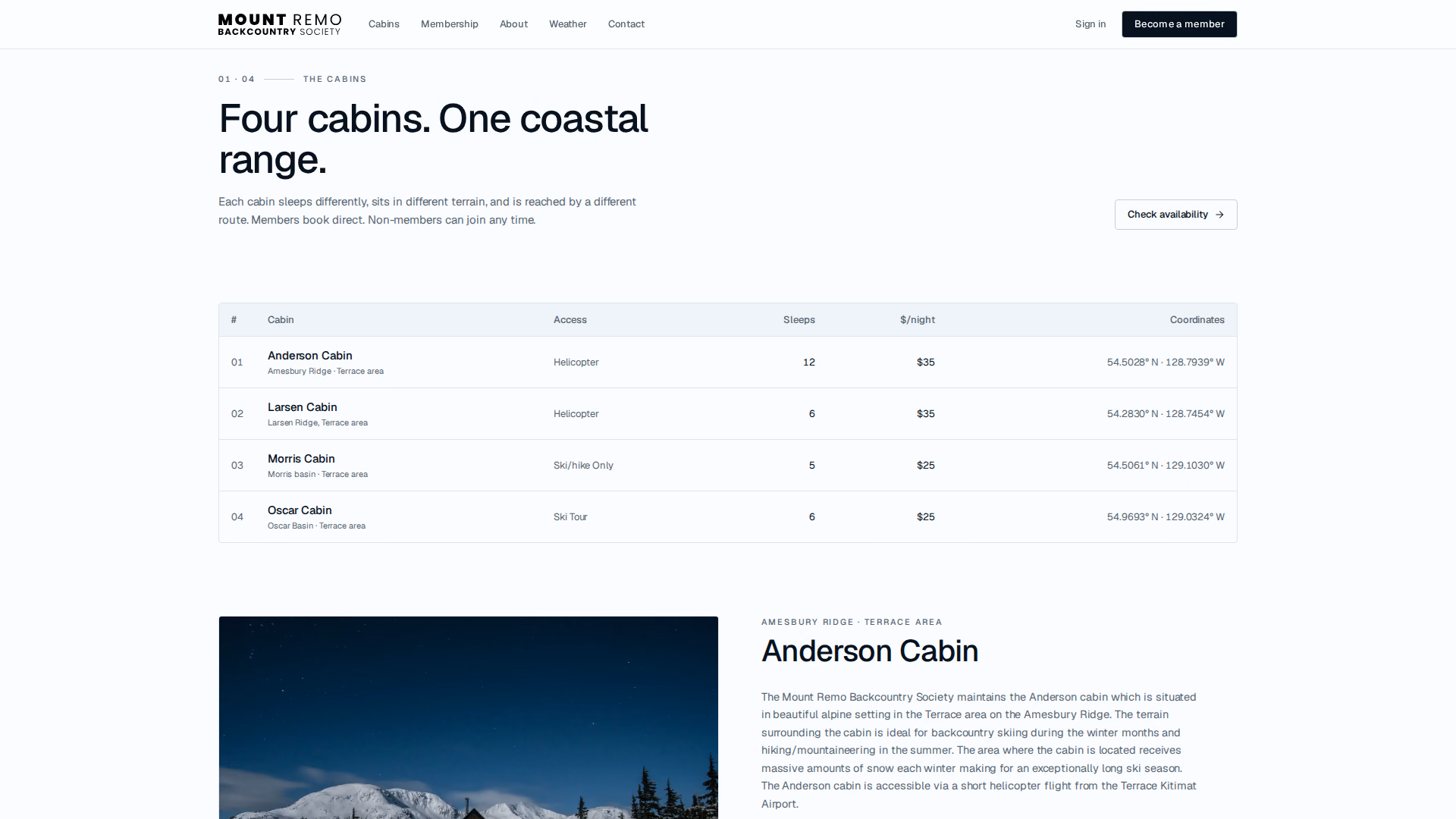 Mount Remo Backcountry Society cabins section (desktop)